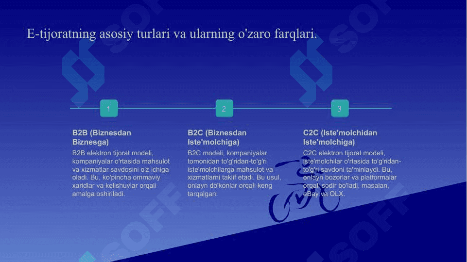 Elektron tijorat tizimlari va ulardan foydalanish 3