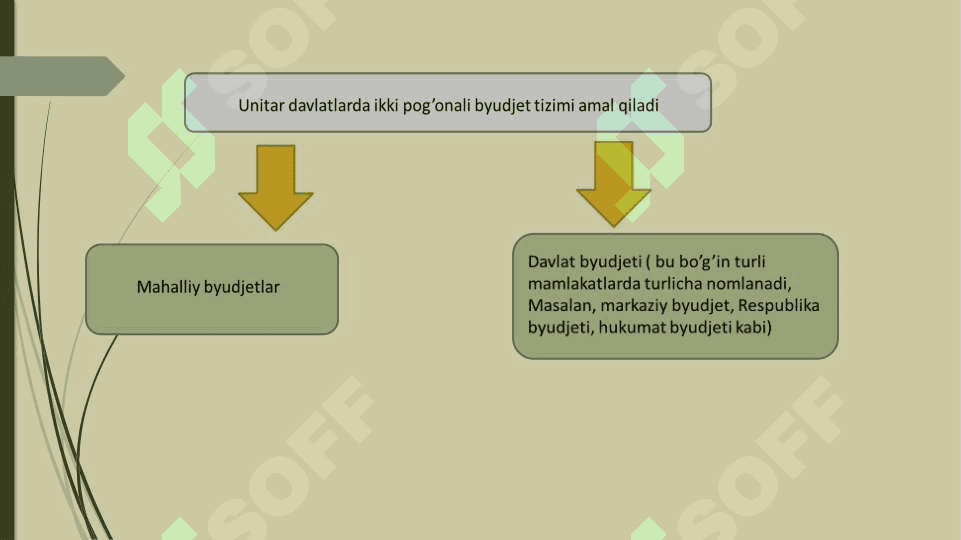 Davlat byudjeti tizimi va byudjet tuzilmasi 3