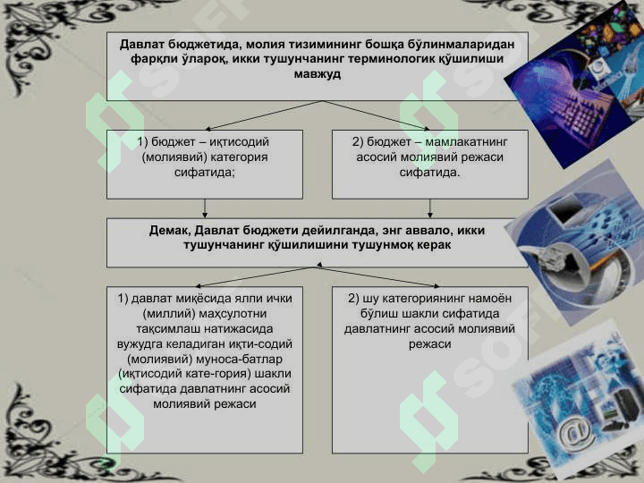 Давлат бюджети: даромадлар ва харажатлар Davlat budjeti daroadlar va harajatlar 3