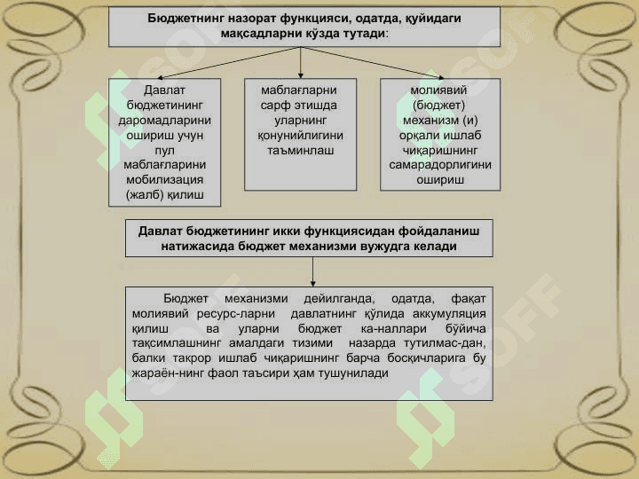 Давлат бюджети: даромадлар ва харажатлар Davlat budjeti daroadlar va harajatlar 5