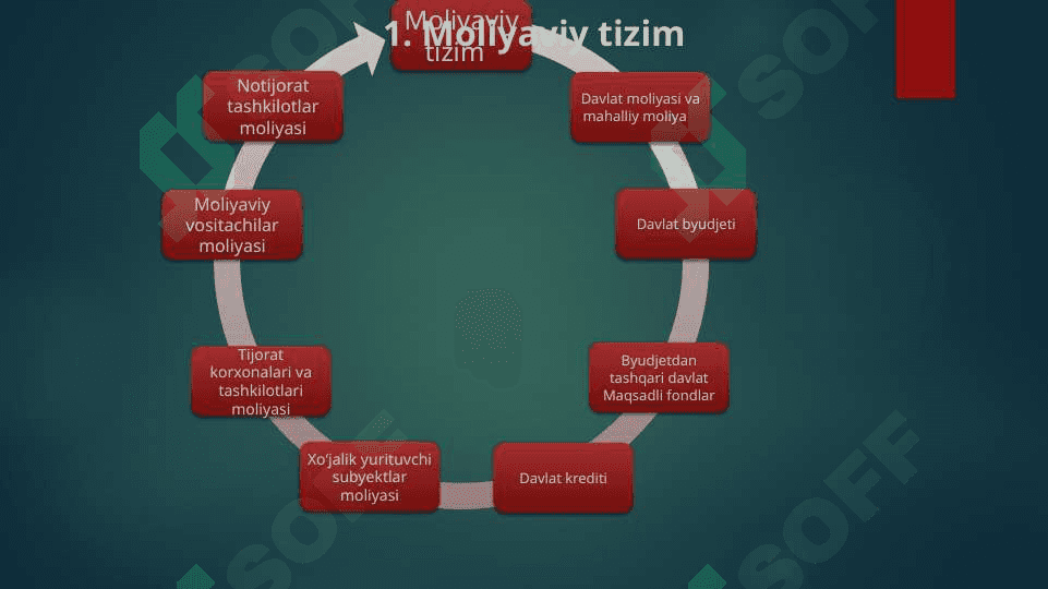 Moliya tizimi 4