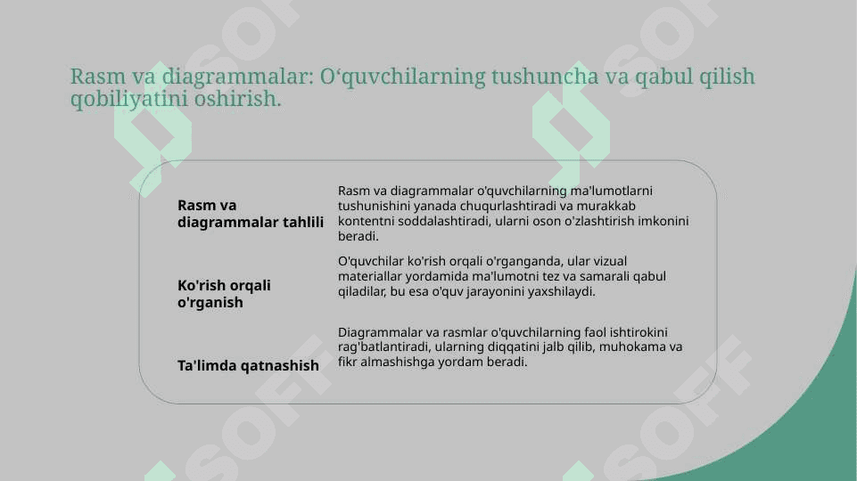 Oʻrgatishning koʻrgazmali usullari 3