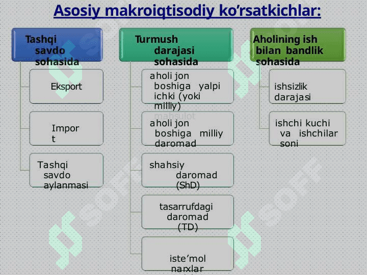 Asosiy makroiqtisodiy ko'rsatgichlar 3
