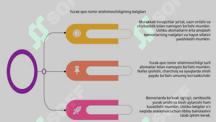 Yurak-qon tomir etishmovchiligi 5