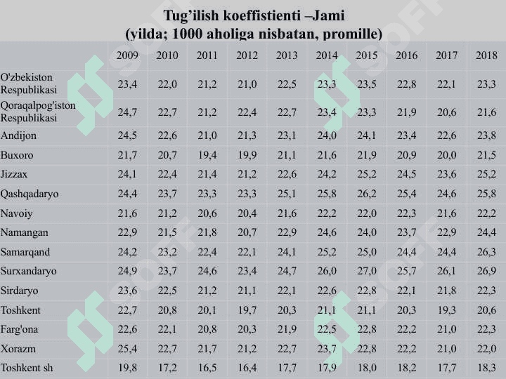 Dinamikani statistik о‘rganishusullari 5