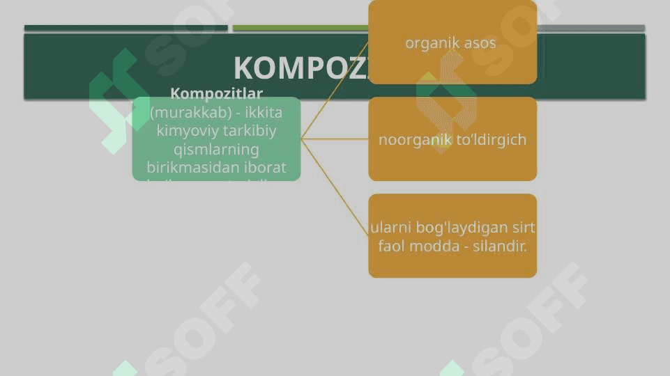 Nur yordamida qotuvchi kompozit plomba ashyolar . Oquvchi kompozit plomba ashyolari 2
