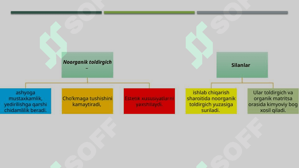 Nur yordamida qotuvchi kompozit plomba ashyolar . Oquvchi kompozit plomba ashyolari 4