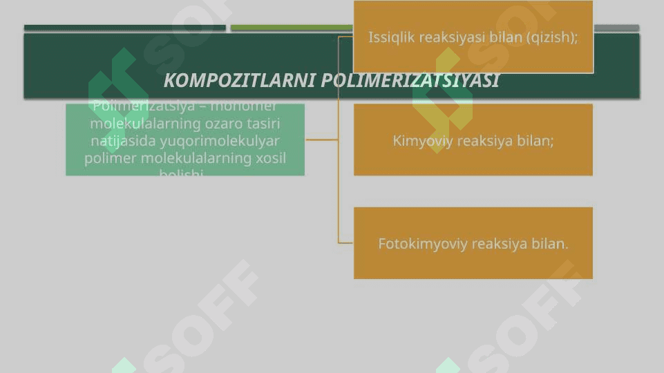Nur yordamida qotuvchi kompozit plomba ashyolar . Oquvchi kompozit plomba ashyolari 5