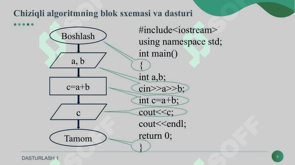 ALGORITMLASH VA DASTURLASHNING ASOSIY TUSHUNCHALARI.pptx 8