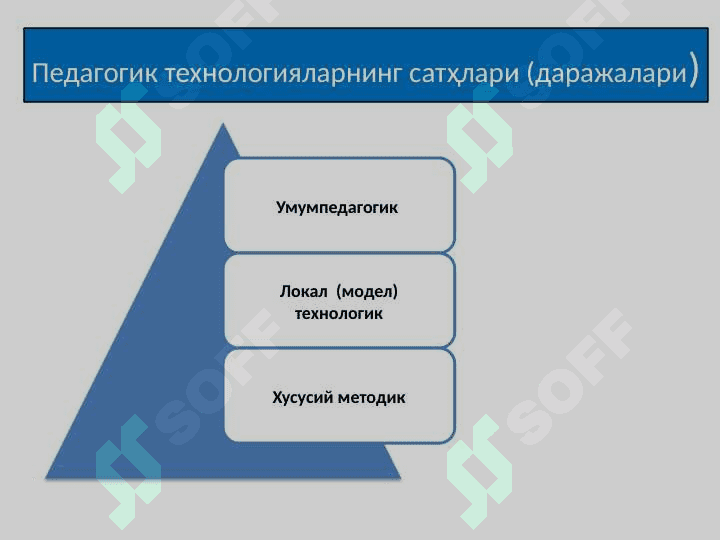 Informatika va axborot texnologiyalari fanini o'qitish uslublari 5