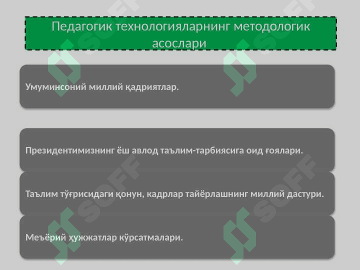 Informatika va axborot texnologiyalari fanini o'qitish uslublari 6