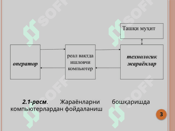 Реал вақтларда жараёнларни бошқариш 3