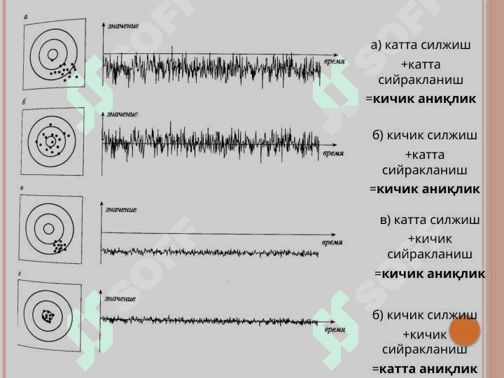 Датчикларнинг тавсифлари 3