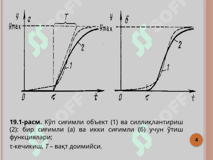 Кечикиш ва уни рақамли бошқариш тизимларида қоплаш 4