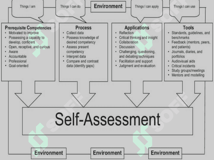 TOPIC IS TYPES OF ASSESSMENT AND SELF-ASSESSMENT 2
