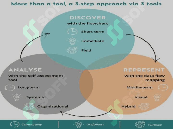 TOPIC IS TYPES OF ASSESSMENT AND SELF-ASSESSMENT 4