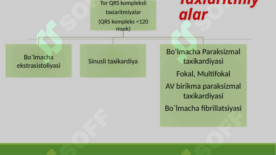 yurak aritmiyalarining ekg tasnifi va ko’rinishi 3