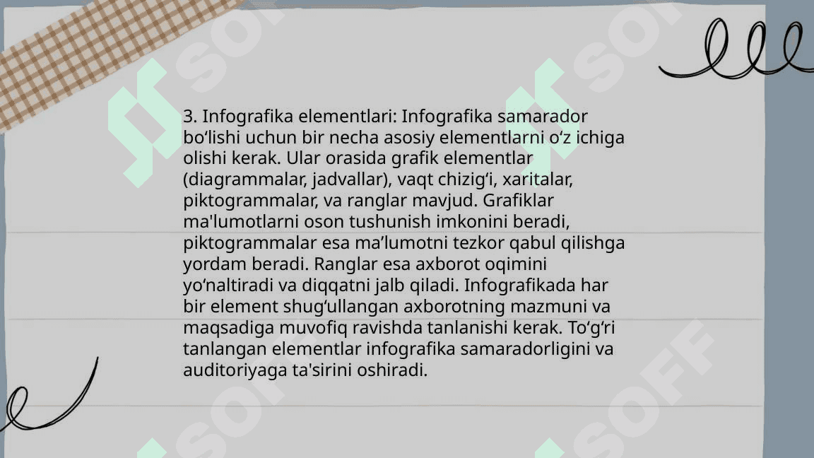 Infografikaning tarkibiy qismlari 4