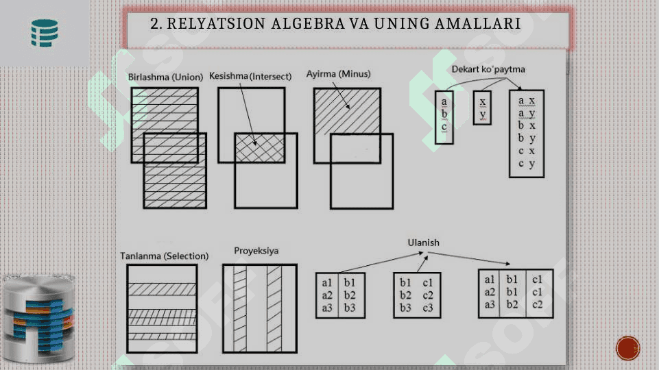 MAVZU:RELYATSIYON ALGEBRA VA RELYATSIYON HISOBLASH MASHINALARI 6