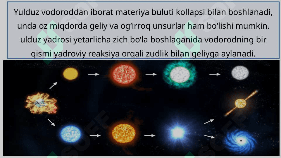 Nostatsionar yulduzlar 4