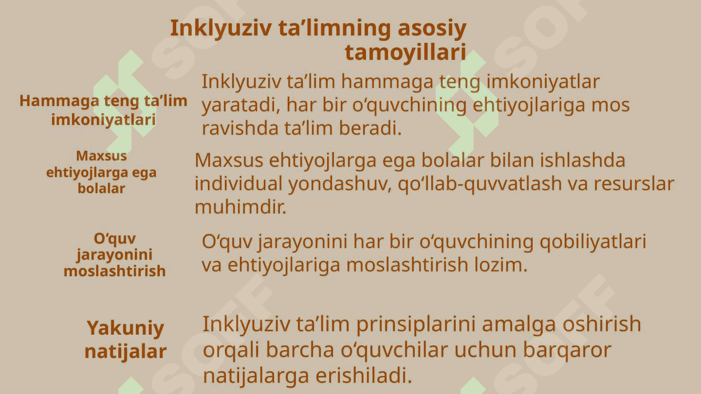 Inklyuziv taʼlim va uning mohiyati 6