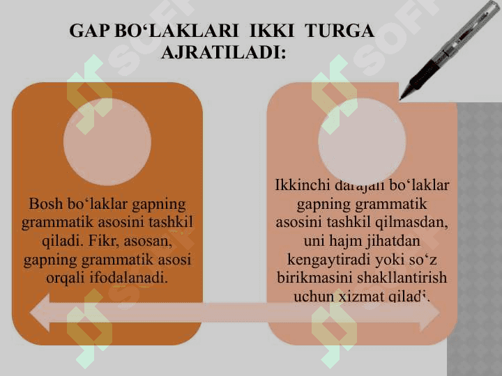 GAP  BO‘LAKLARI 7