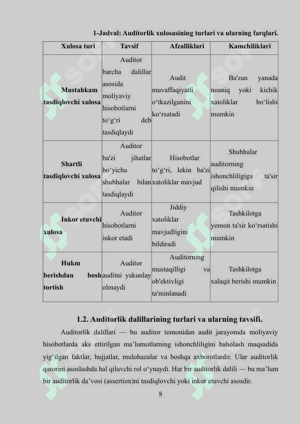 Auditorlik dalillar va ularni olish usullari. kurs ishi 8