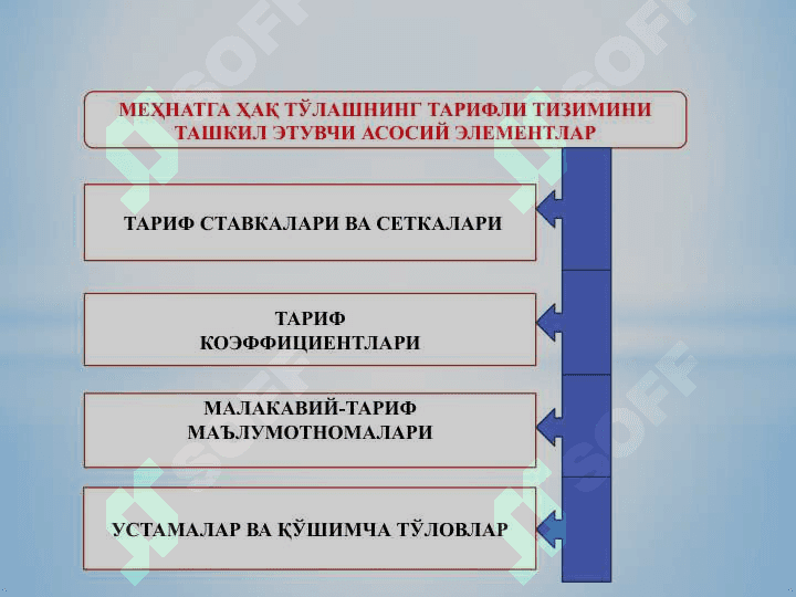 МЕҲНАТ ВА ИШ ҲАҚИ ҲИСОБИ. 4