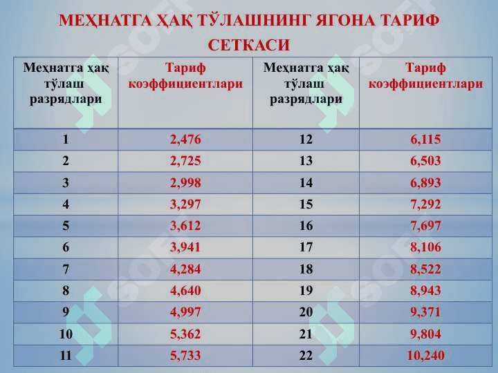 МЕҲНАТ ВА ИШ ҲАҚИ ҲИСОБИ. 7