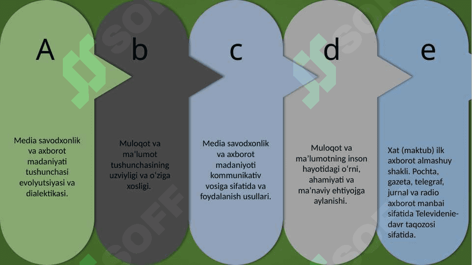 Mediasavodxonlik va axborot madaniyati fanining tarixiy evolutsiyasi 2