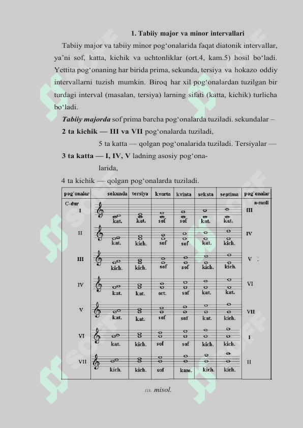 Tabiiy major va minor intervallari va ularning yechilishi 3