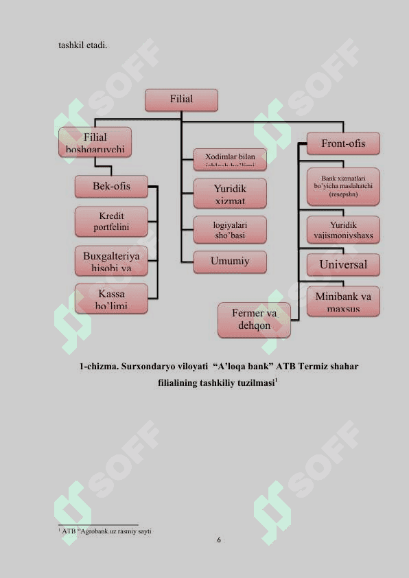 A'loqa bank amaliyot hisoboti termiz shahri 6