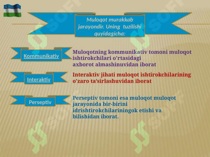 Muloqot haqida umumiy tushuncha 6