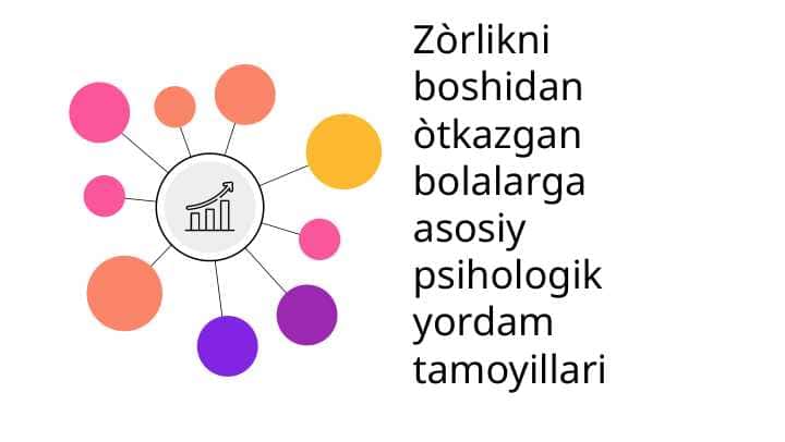 Zòrlikni boshidan òtkazgan bolalarga asosiy psihologik yordam tamoyillari