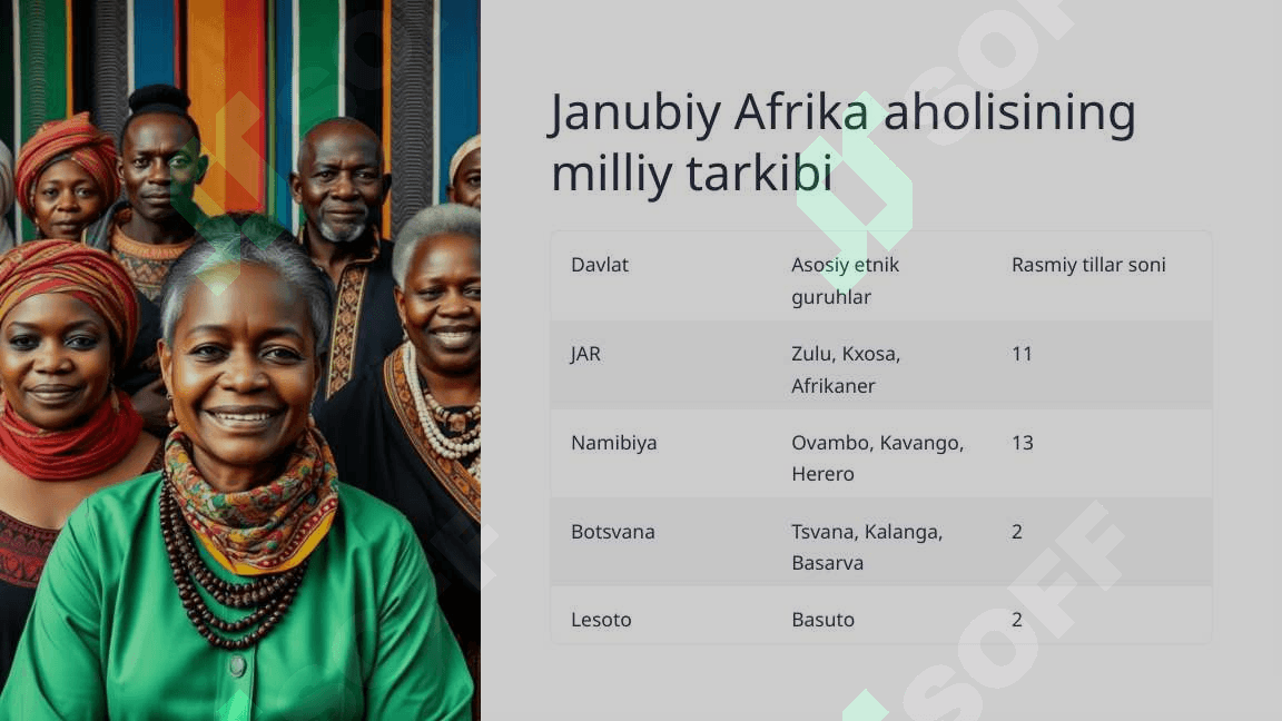 Janubiy Afrika 4