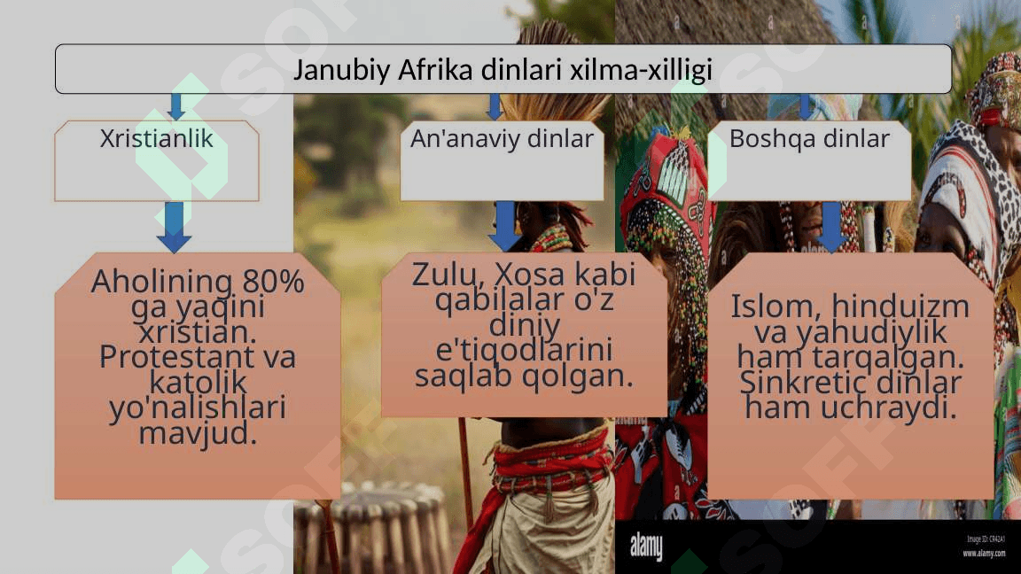 Janubiy Afrika 6