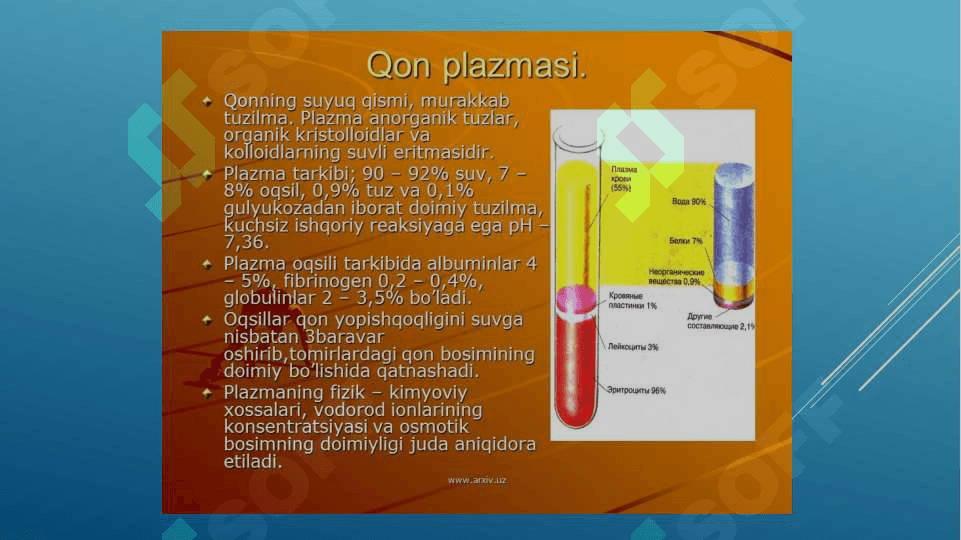Qonning kimyoviy tarkibi 7