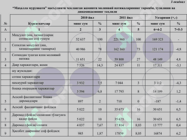 Молиявий натижалар таҳлили 8