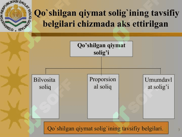 QO’SHILGAT QIYMAT SOLIGʻINING STAVKALARI 3