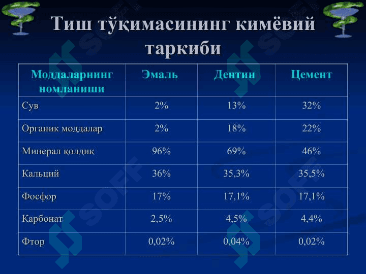 Тиш қаттиқ ва юмшоқ  тўқимаси биокимёси 5