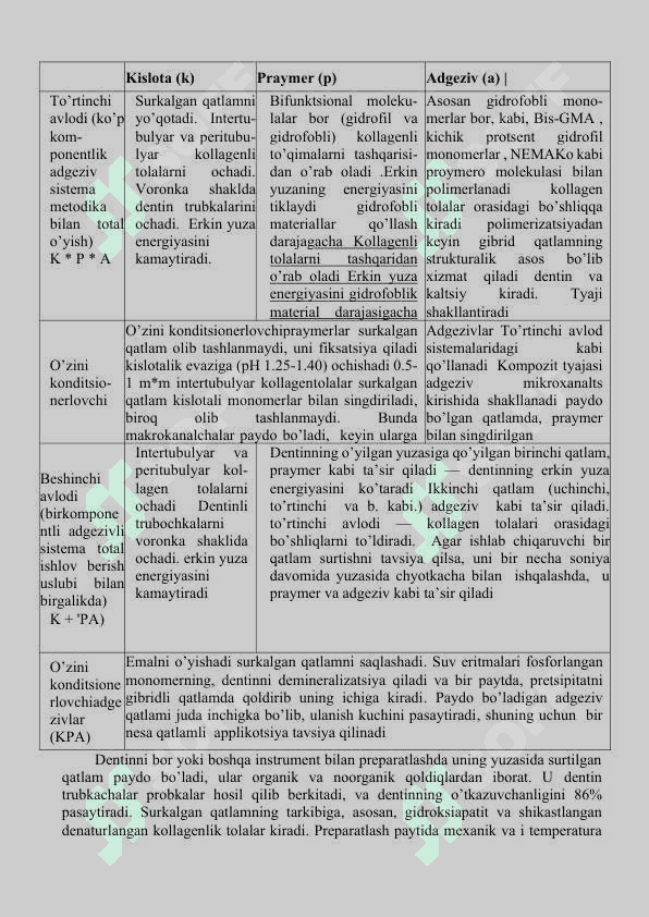 Adgeziv tizimi 2