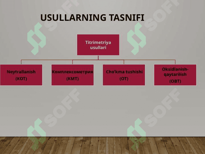 TITRIMETRIK ANALIZ USULI 2