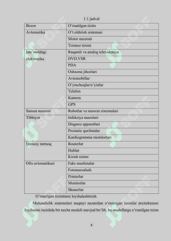 O`RNATILGAN TIZIMLARNING ASOSLARI 8