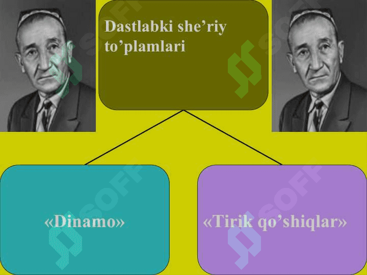 G’afur G’ulom hayoti va ijodi 7