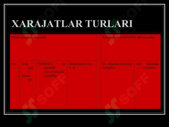Sanoat korxonasi foydasining taqsimlanishi va ishlatilishi 4