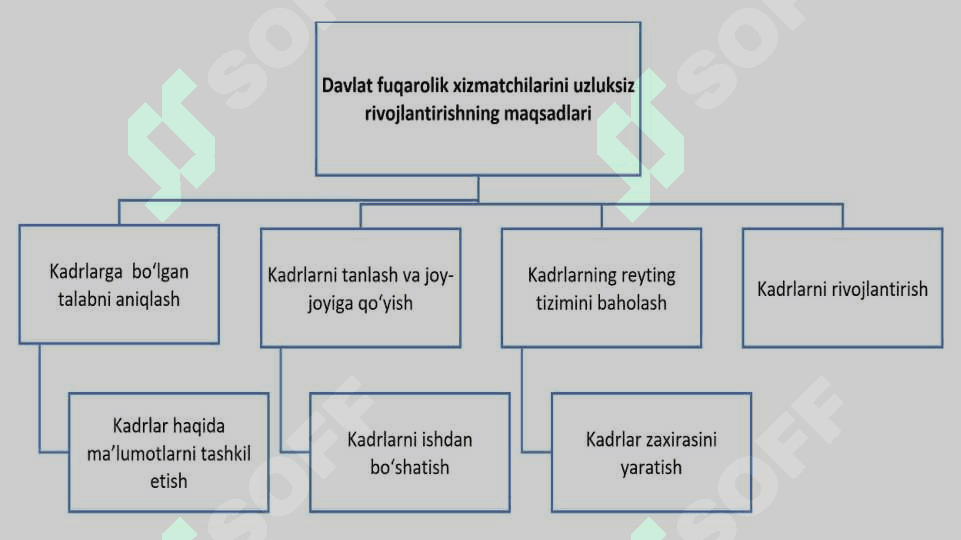 O'zbekistonda ijtimoiy sohada amalga oshirilayotgan o'zgarishlar 3