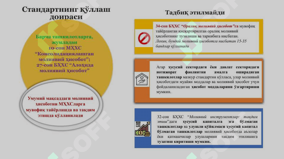 Молиявий ҳисоботни тақдим этиш 4