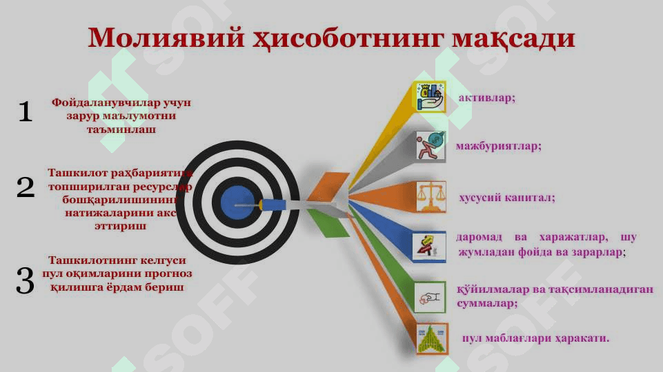 Молиявий ҳисоботни тақдим этиш 5