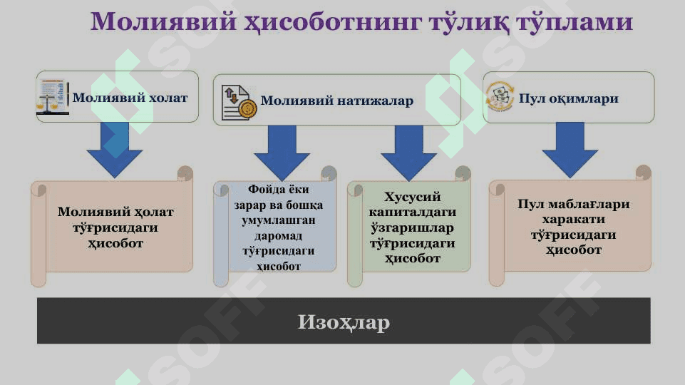 Молиявий ҳисоботни тақдим этиш 6