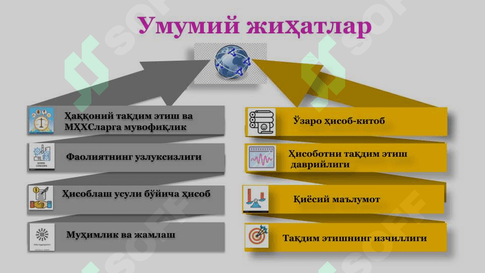 Молиявий ҳисоботни тақдим этиш 8